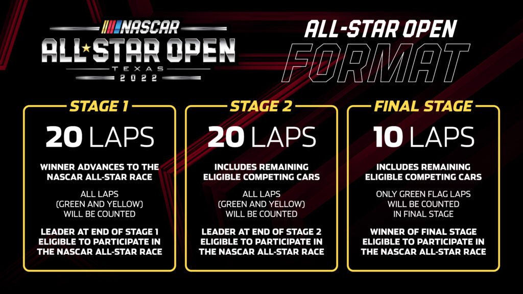 NASCAR All-Star Race Open