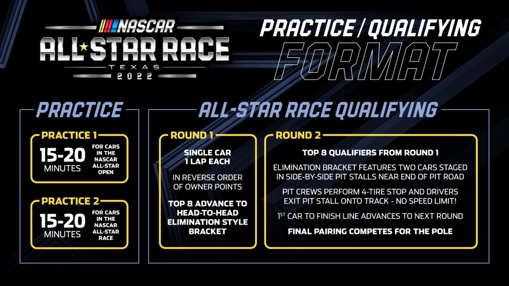 NASCAR All-Star Race kvalfikáció