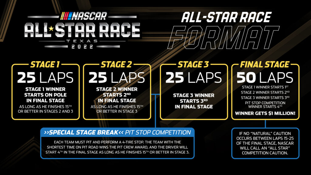 NASCAR All-Star Race verseny